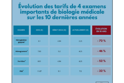 Mobilisation nationale des laboratoires de Biologie Médicale